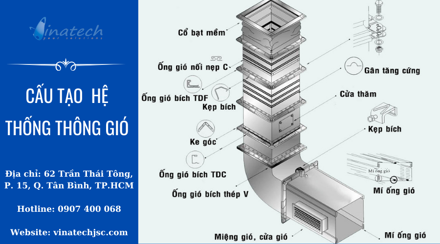 hệ thống thông gió 2